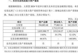 湘财股份并购大智慧 金融科技领域现重磅整合