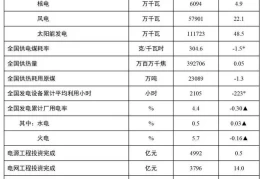 2023年1-8月全国电力工业统计数据权威解析